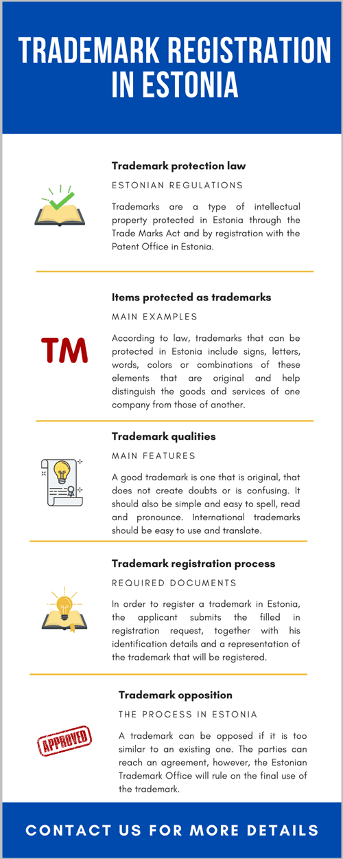 Trademark Registration in Estonia.png